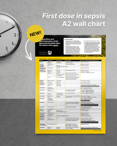 Picture of AIDH 'First dose in sepsis' A2 wall chart